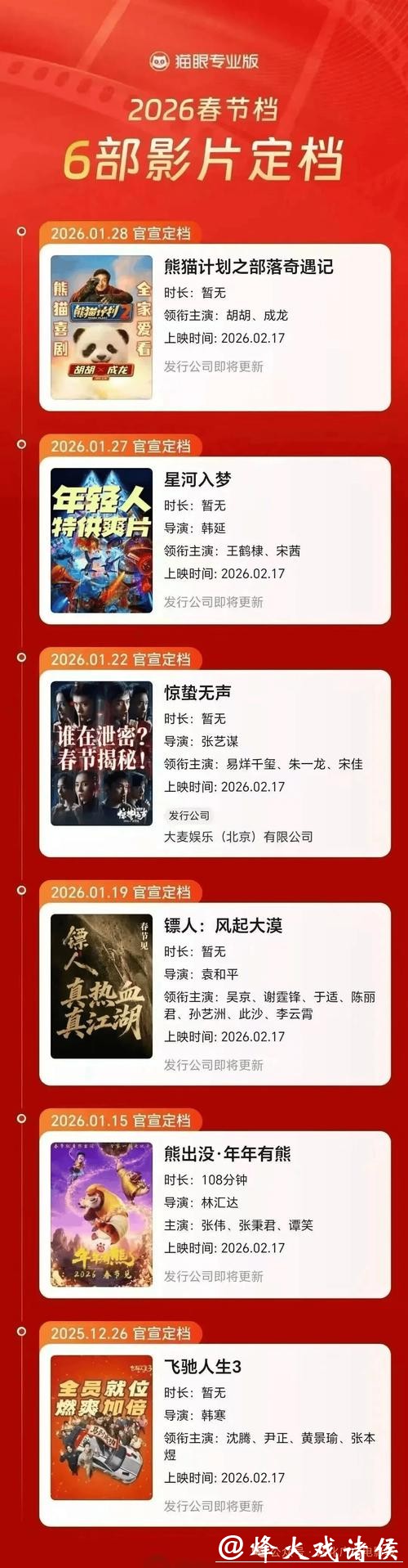三部电影官宣定档2026年春节，仍有多部新片有望加入